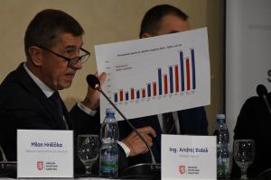 Babiš: Horácký stadión v Jihlavě připomíná spíše továrnu na čpavek než hokejovou halu