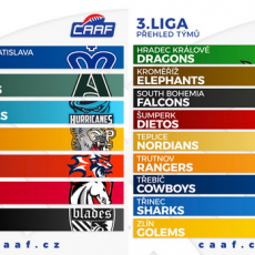 Složení dalších soutěží amerického fotbalu